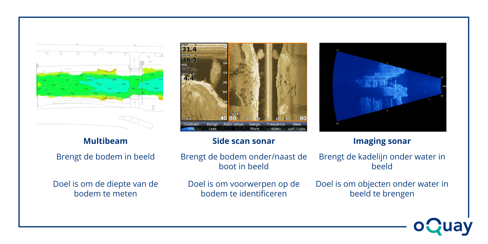 multibeam-vs-side-scan-sconar-vs-imaging-sonar (1)